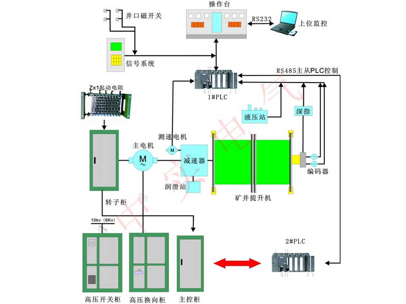 低压交流串电阻方案