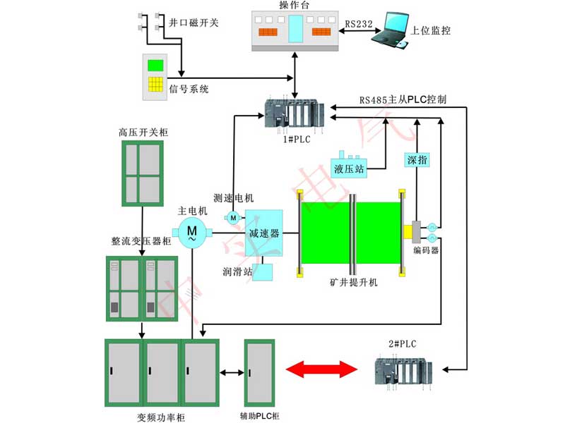 全数字低压变频回馈